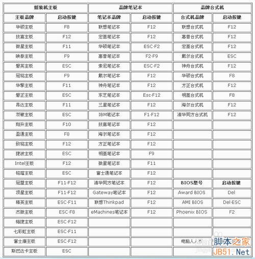 电脑BIOS启动项怎么设置?bios设置启动项图解