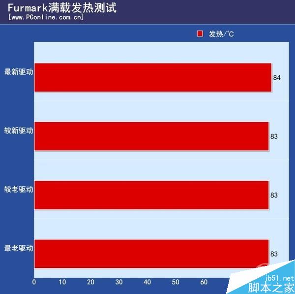 n卡负优化是真的吗？NV换显卡驱动负优化实测