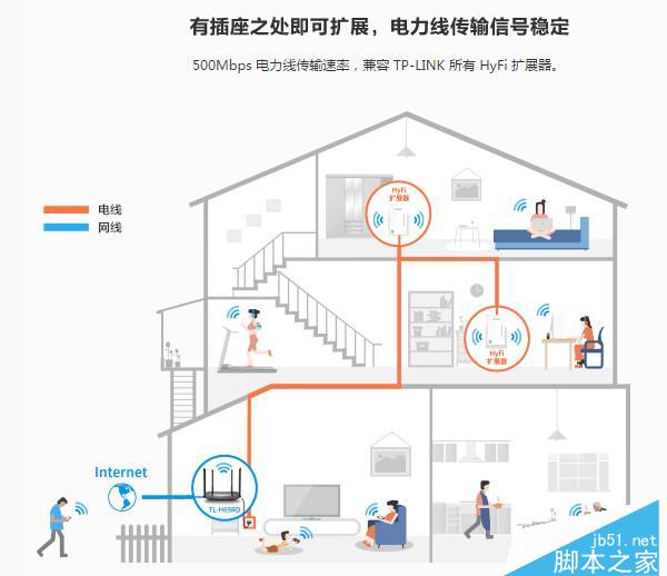 如何增强wifi信号？增强wifi信号提升路由器穿墙能力方案汇总