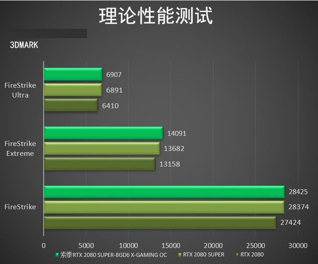 索泰RTX 2080 SUPER X-GAMING显卡性能图文评测