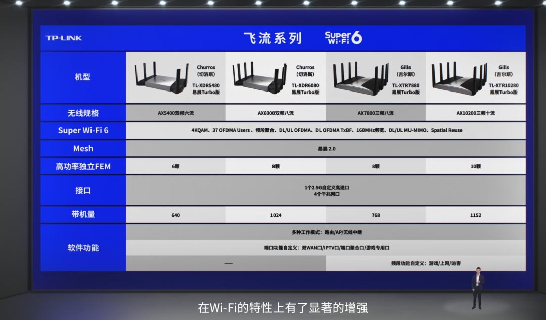 TPLINK2021款WiFi 6E无线路由器新品怎么样?