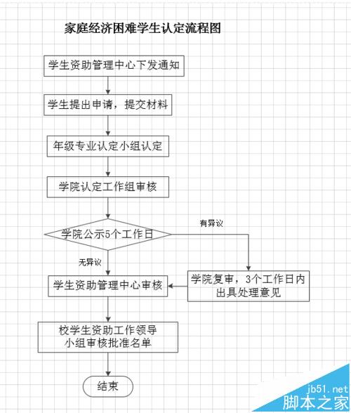Visio流程图怎么修改方框形状的长宽?