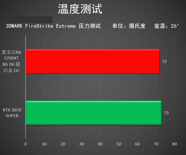 蓝宝石RX 5700XT超白金值得买吗 蓝宝石RX 5700XT超白金显卡性能评测