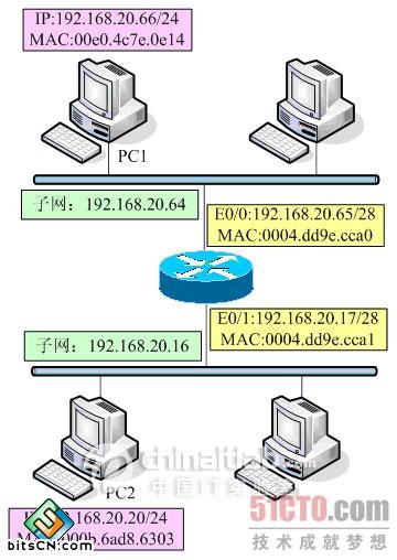 网管必知：Windows常用网络命令详解(大全)