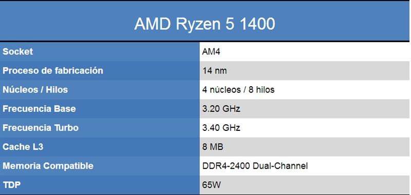 AMD四核Ryzen 5 1400完全测试评测：Intel i3/i5可休矣