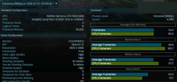 GTX 1060显卡DX12跑分出炉:大战RX 480无优势