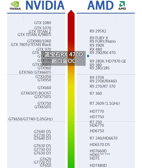 RX470D配什么CPU和主板好 适合RX470D搭配的主板及CPU介绍