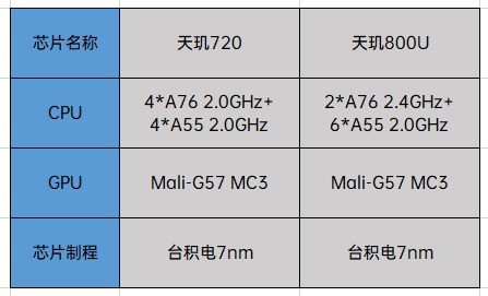 联发科天玑芯片怎么样 2020年联发科量产天玑芯片详解