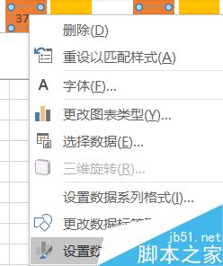 涨还是跌?Excel制作数据图表