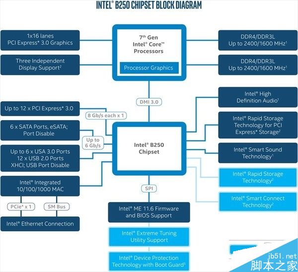 学生党必看:最新的7代酷睿与Core i5相比该选谁?