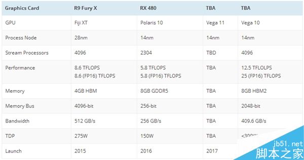 AMD RX 500系显卡大曝光:3Dlabs入门更亲民