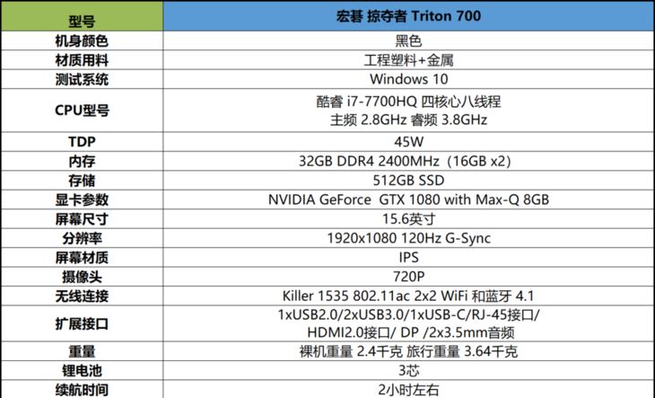 Acer掠夺者Triton700值得买吗？宏碁掠夺者Triton700 MAX-Q游戏本详细评测