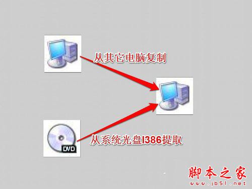 宽带连接找不到netcfg.hlp的解决办法