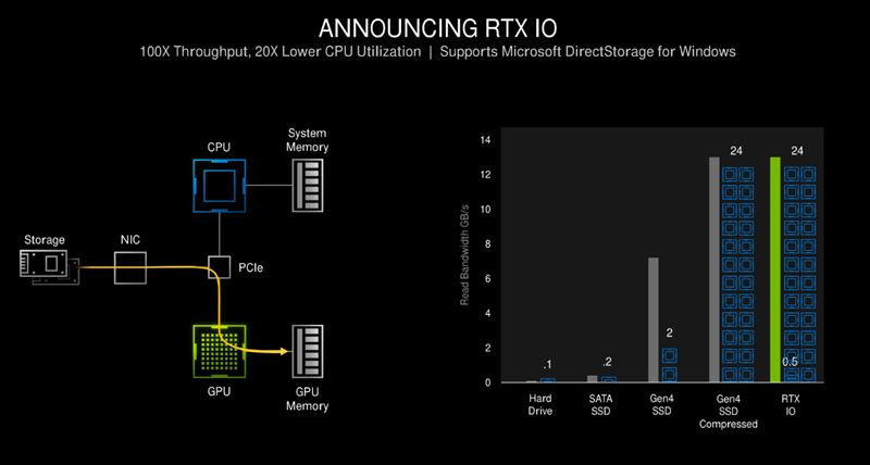 微星RTX3060魔龙怎么样 微星RTX3060魔龙显卡详细评测