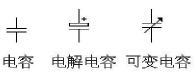 电容单位换算,电容分类,电容的符号,电容上标识的解释说明