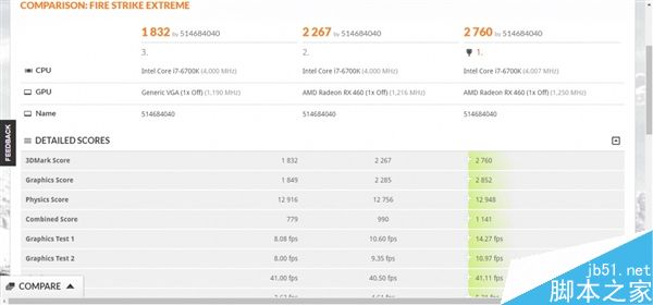 AMD RX 580/570/550规格、跑分、价格如何?看这里就懂了