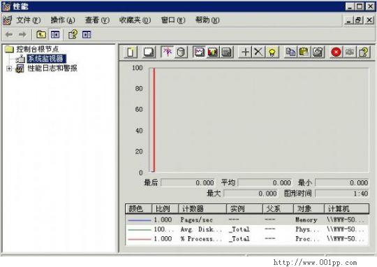 系统运行缓慢解决思路一例