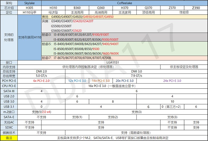i5-8500配什么主板好？适合Intel酷睿i5 8500搭配的主板推荐