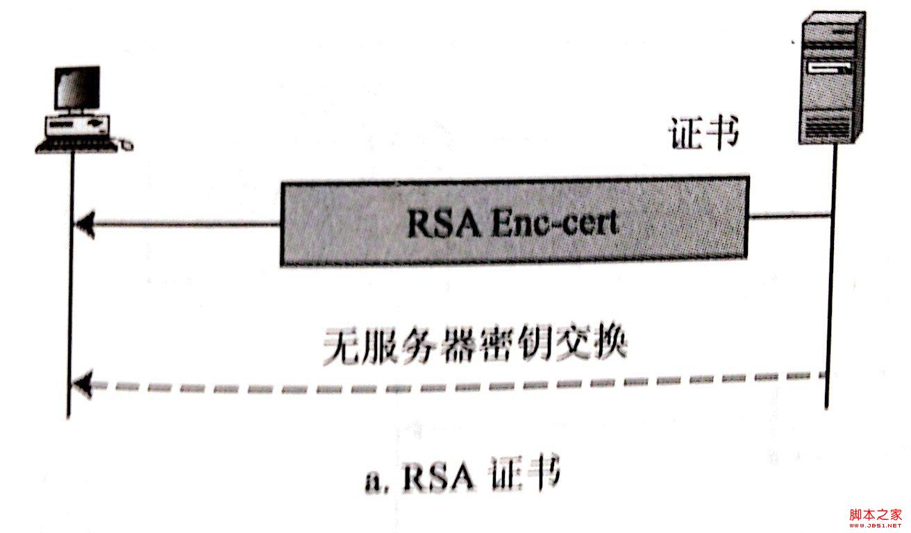 图解安全套接字SSL协议的工作原理