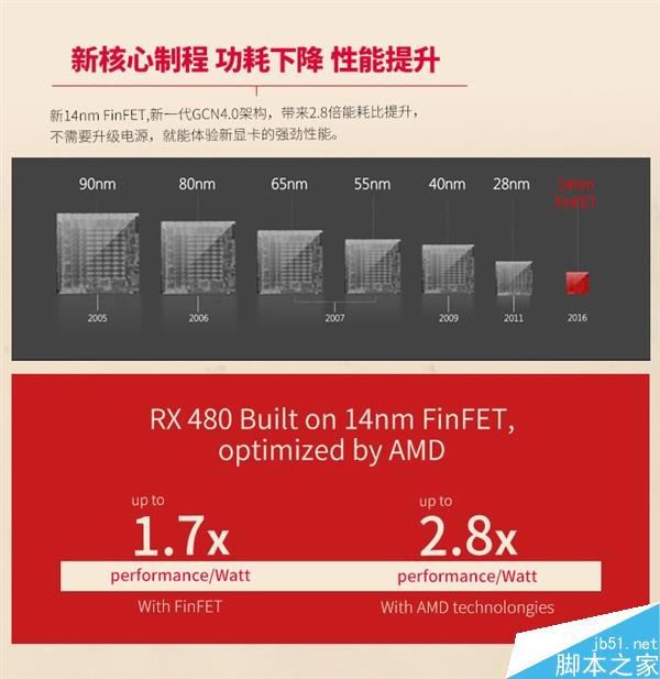 AMD RX 480价格多少钱？RX 480官方性能规格详情