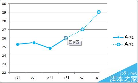excel折线图怎么设置实线虚线混排显示?