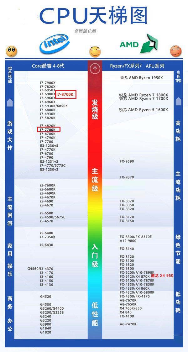 i7-7700K和8700K性能差别大吗？i7-8700K与7700K的区别对比介绍