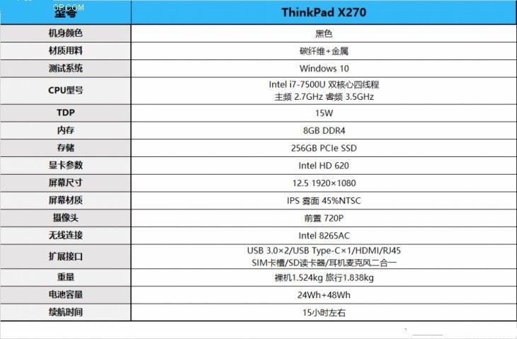 ThinkPad X270商务本值得买吗？ThinkPad X270全面图解评测