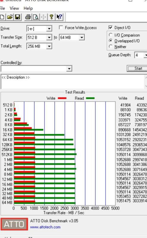 影驰固态硬盘怎么样 影驰GAMER M.2 RGB SSD评测