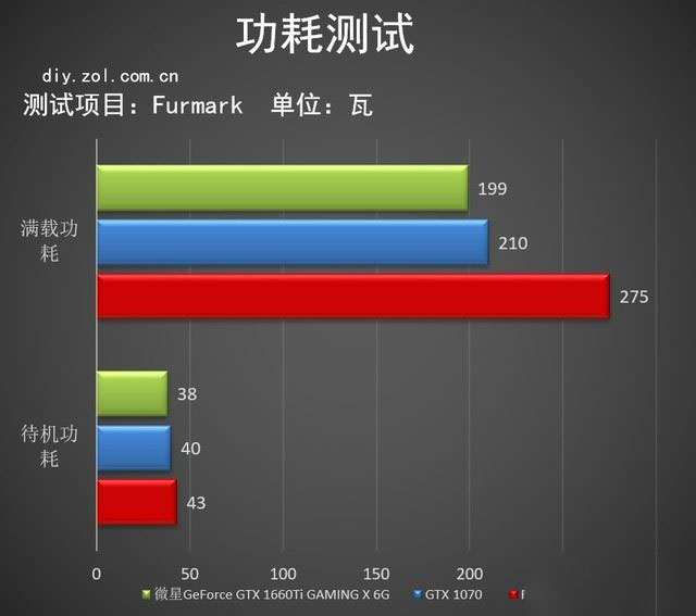微星GTX 1660 Ti显卡性能好吗 微星GTX 1660 Ti显卡详细评测