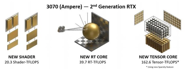 影驰RTX 3070 GAMER OC显卡怎么样 影驰RTX 3070 GAMER OC详细评测