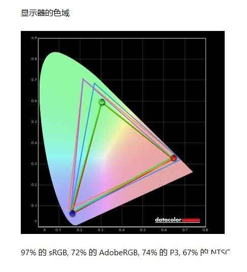 Acer暗影骑士&middot;擎值得入手吗 Acer暗影骑士&middot;擎详细评测