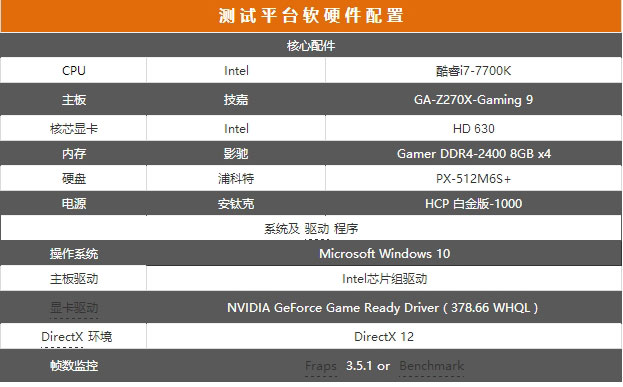 这三代泰坦的性能表现到底如何呢?NVIDIA三代TITAN性能PK