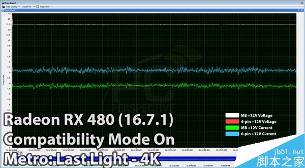 AMD 16.7.1新驱动发布:RX 480显卡PCI-E总线供电正常