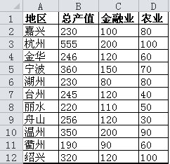 Excel表格怎么制作堆积柱状图?
