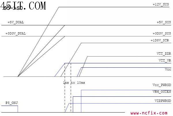 富士康975A02主板电源序列图