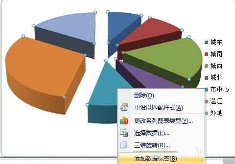excel制作数据分析的三维饼图