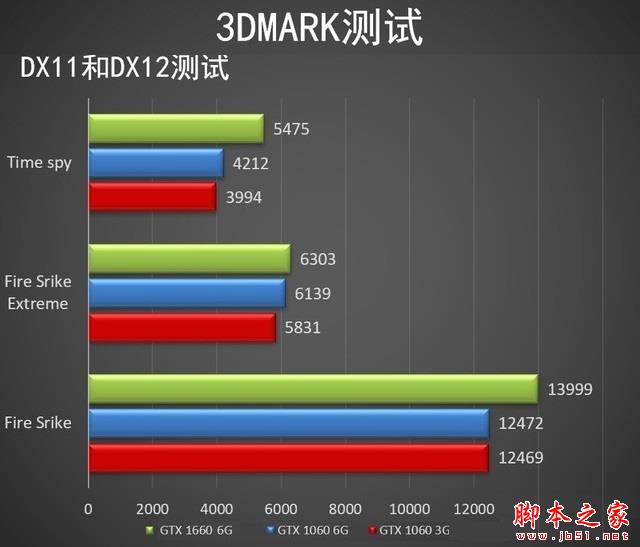 GTX 1660相当于什么显卡？三月显卡性能天梯图秒懂GTX1660