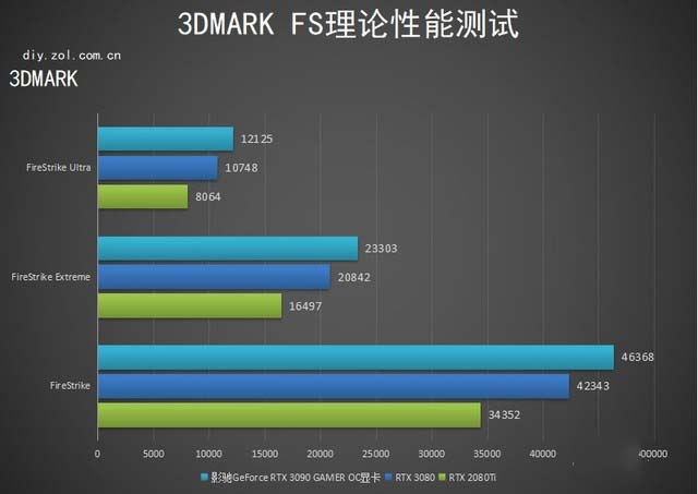影驰RTX 3090 GAMER OC显卡怎么样 影驰RTX 3090 GAMER OC显卡评测