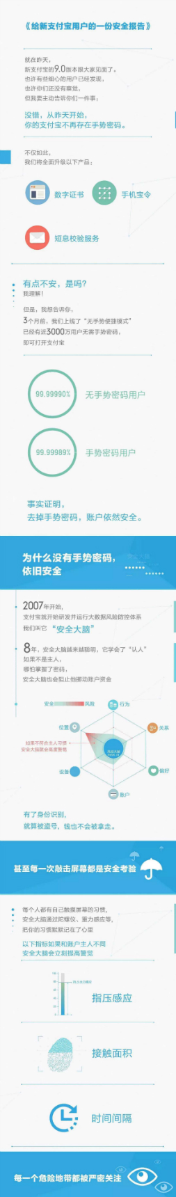 支付宝官方回应 没手势密码依然铁保安全