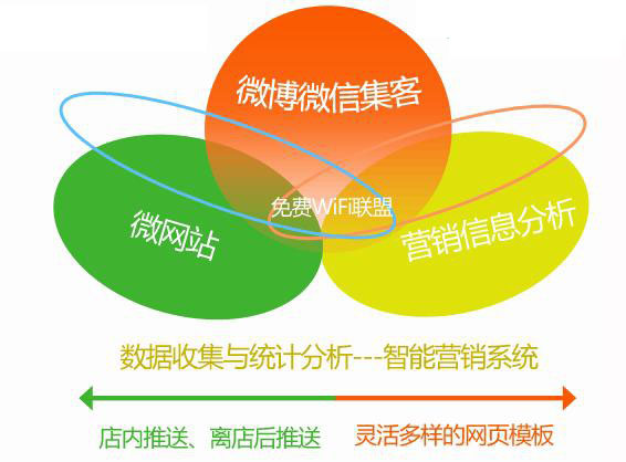 潮wifi是什么 潮wifi有什么作用和功能