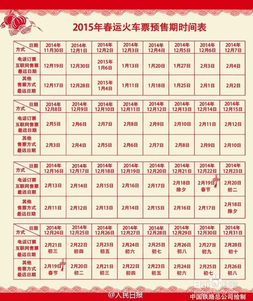 2015春运火车票预售期 2015春运抢票攻略