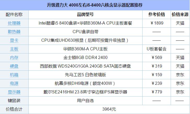两个方案任你挑选 4000左右带显示器主流电脑配置推荐