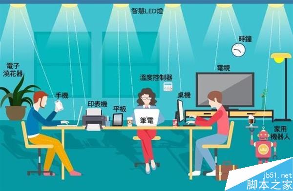 完爆Wi-Fi的Li-Fi是什么?与Wi-Fi有哪些不同?