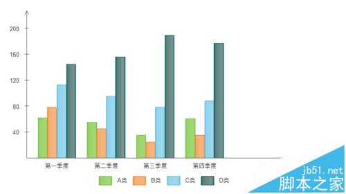 Edraw Max亿图图示怎么绘制柱状图?