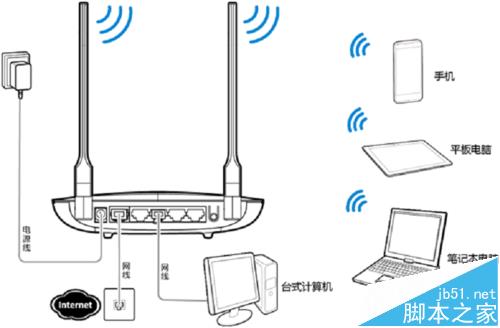 荣耀路由器Pro怎么设置拨号上网中wifi名称和密码？
