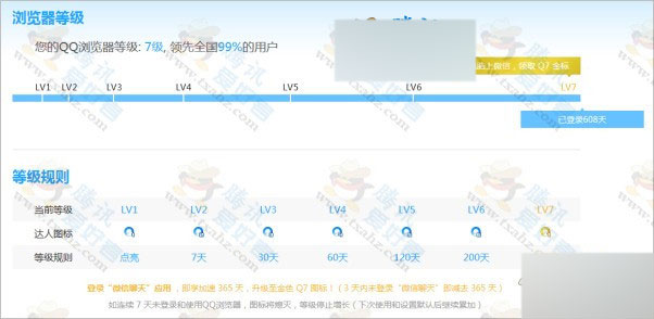 QQ浏览器等级图标及规则改版 1级至7级金图标恢复为蓝图标
