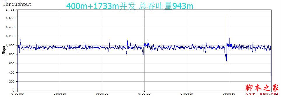 华硕RT-ACRH17值得买吗？华硕RT-ACRH17 1700M路由器全面图解评测