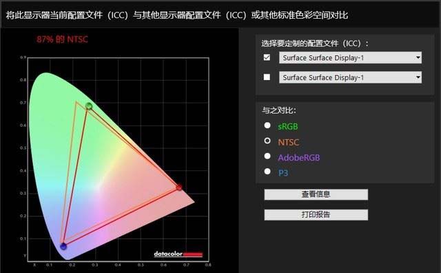 Surface Studio 2性能如何 微软Surface Studio 2优缺点图文评测
