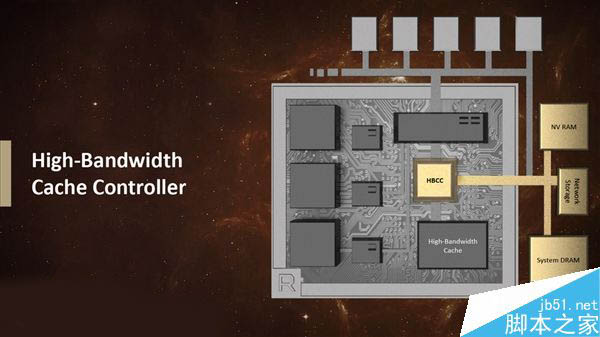 AMD全新Vega(织女星)显卡架构首次公开:革命性的四大亮点
