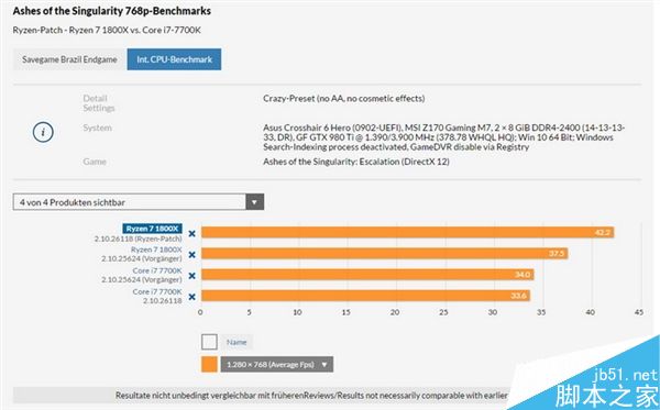 到底如何?Ryzen 7 1800X性能多重对比测试